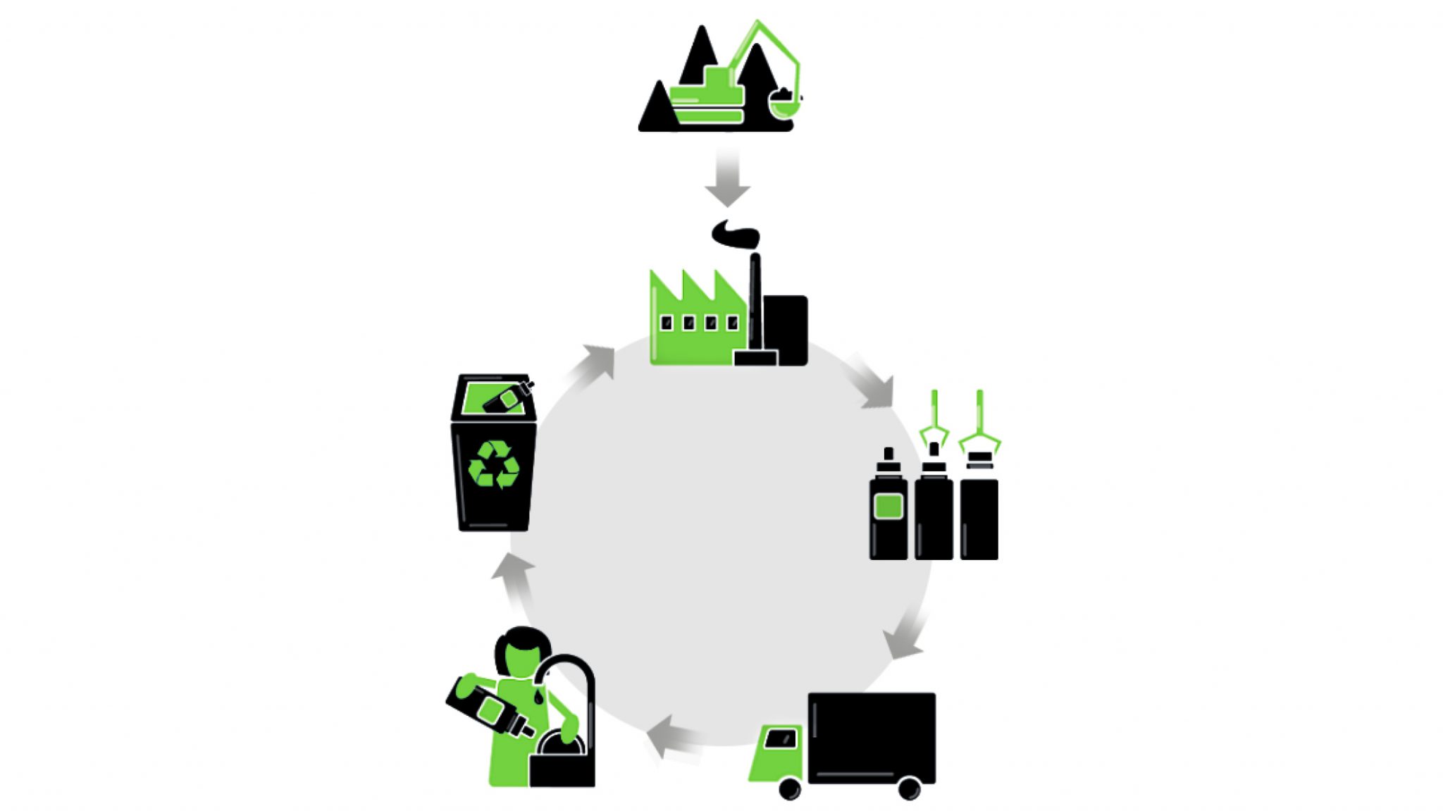 Why Choose The EU ECOLABEL? | IPC